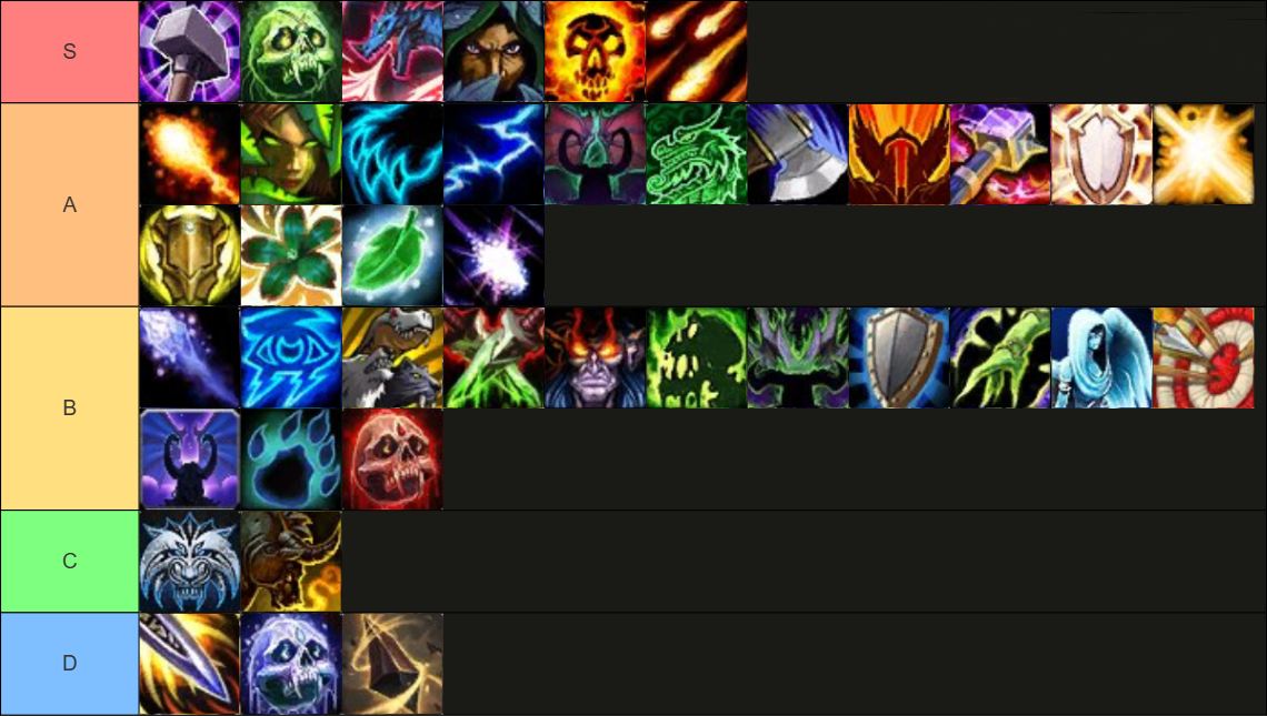 Battleground Blitz Tier List