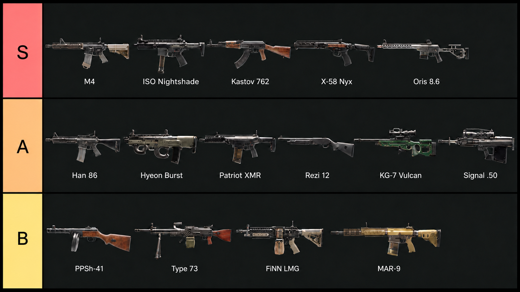 Modern Warfare 4 Weapon Tier List