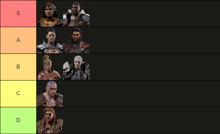 Diablo 2 Resurrected Character Tier List