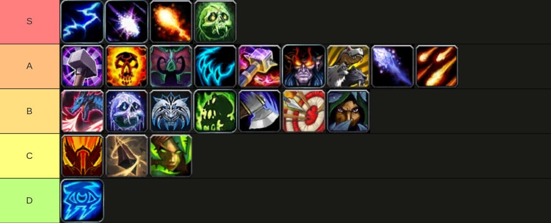 Mythic+ DPS Tier List for The War Within 11.2.5