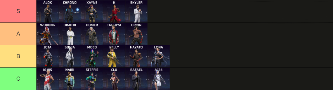 Free Fire Character Tier List