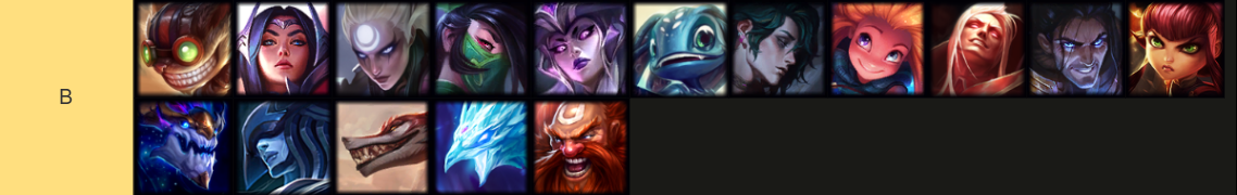 B-Tier Mid Lane Champions