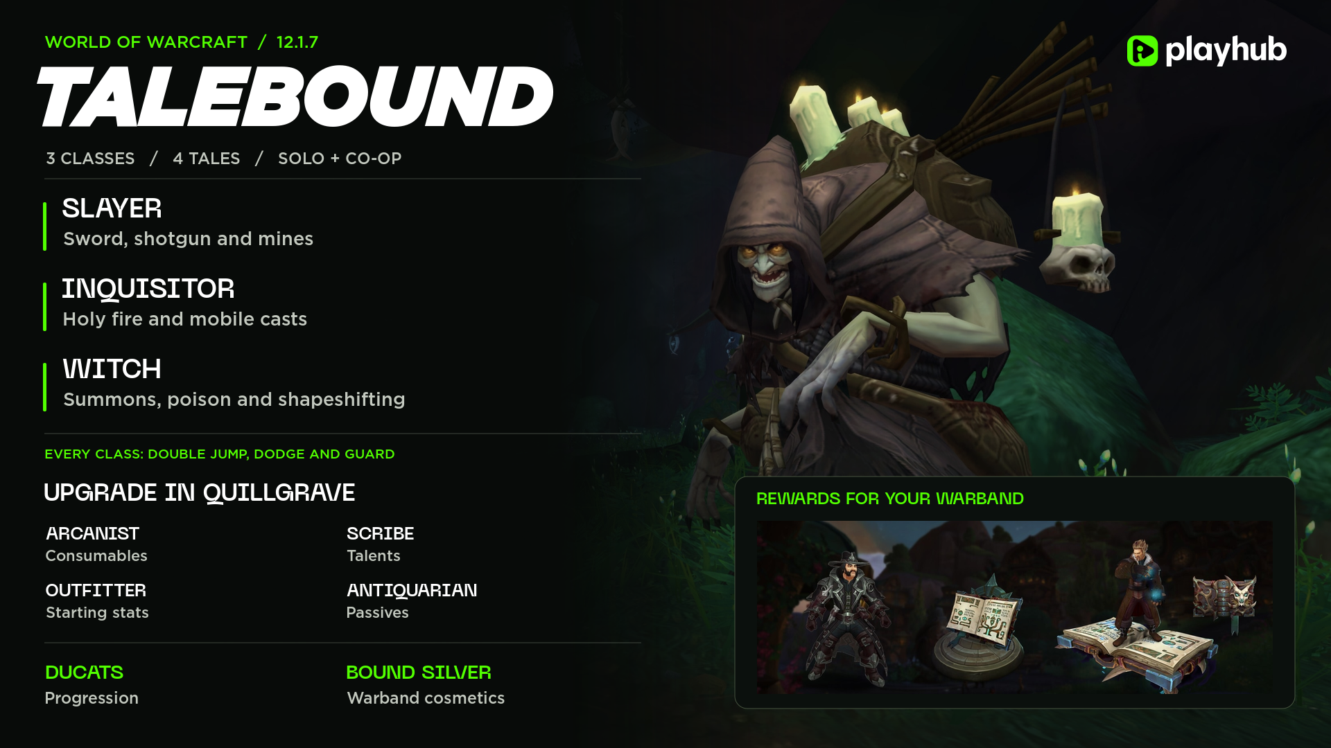 Talebound Guide Playhub Infographic