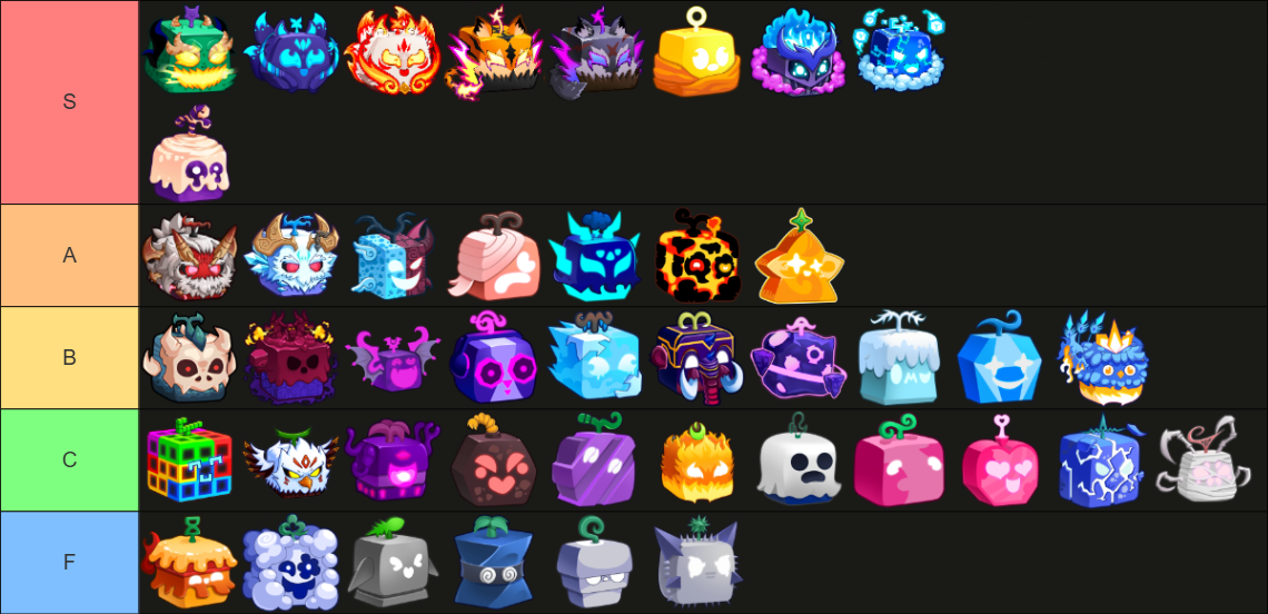 Blox Fruits Tier List