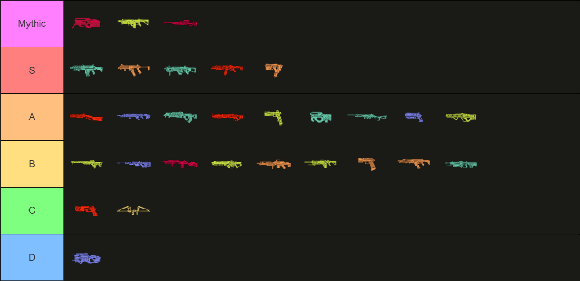 Apex Legends Weapons Tier List 