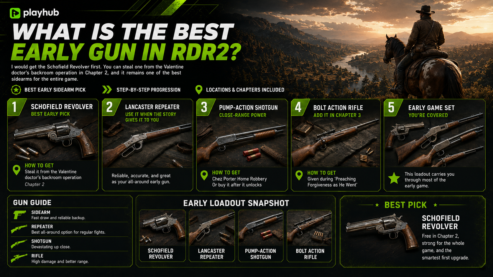 What Is the Best Early Gun in RDR2