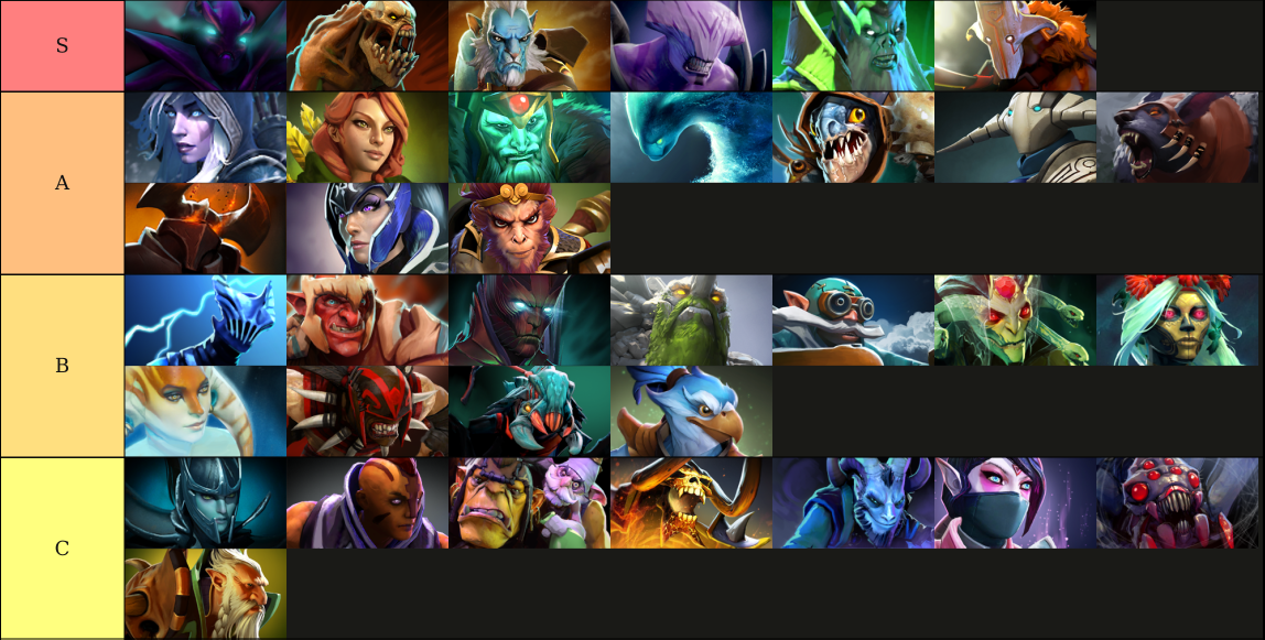 Dota 2 Carry Tier List