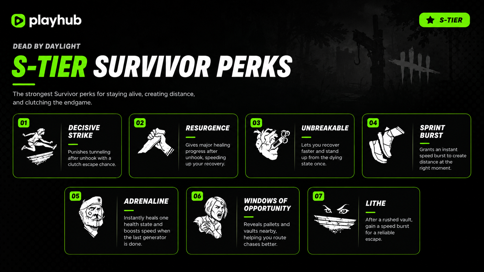 Dead By Daylight S-Tier Survivor Perks
