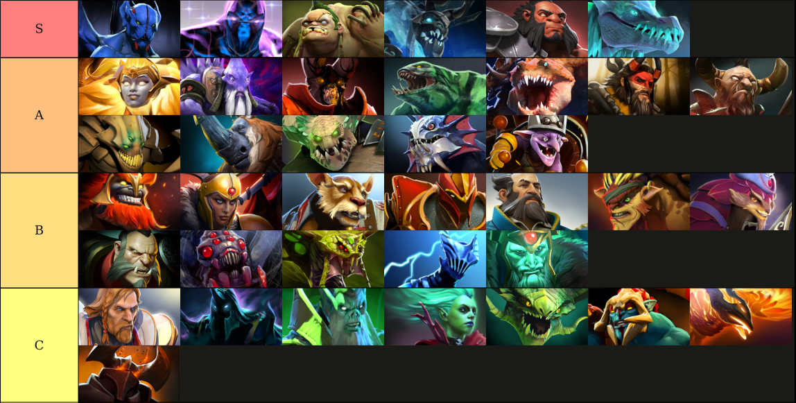 Dota 2 Offlane Tier List