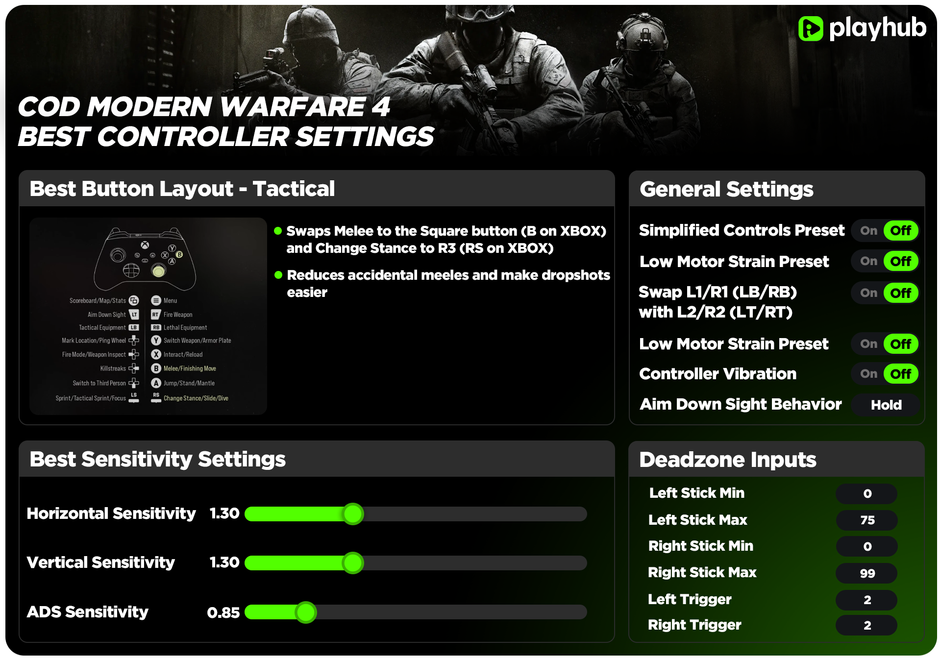 Call of Duty Modern Warfare 4 Best Controller Settings Guide