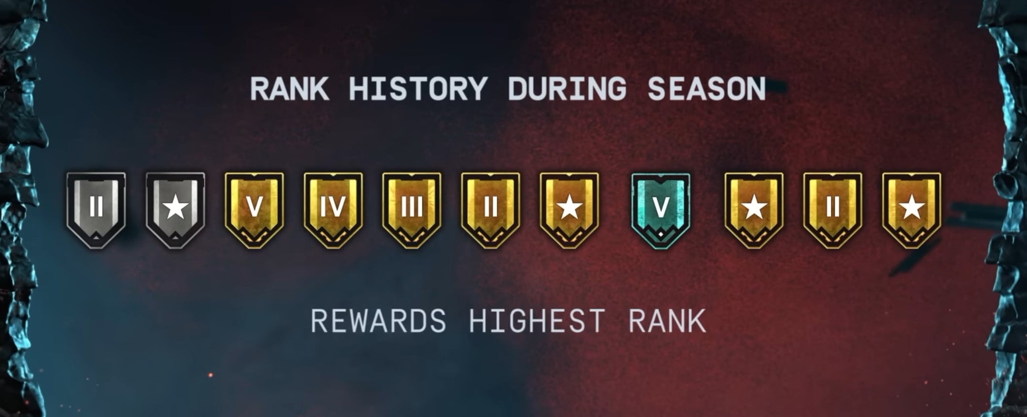 All Rainbow Six Siege Ranks in Order