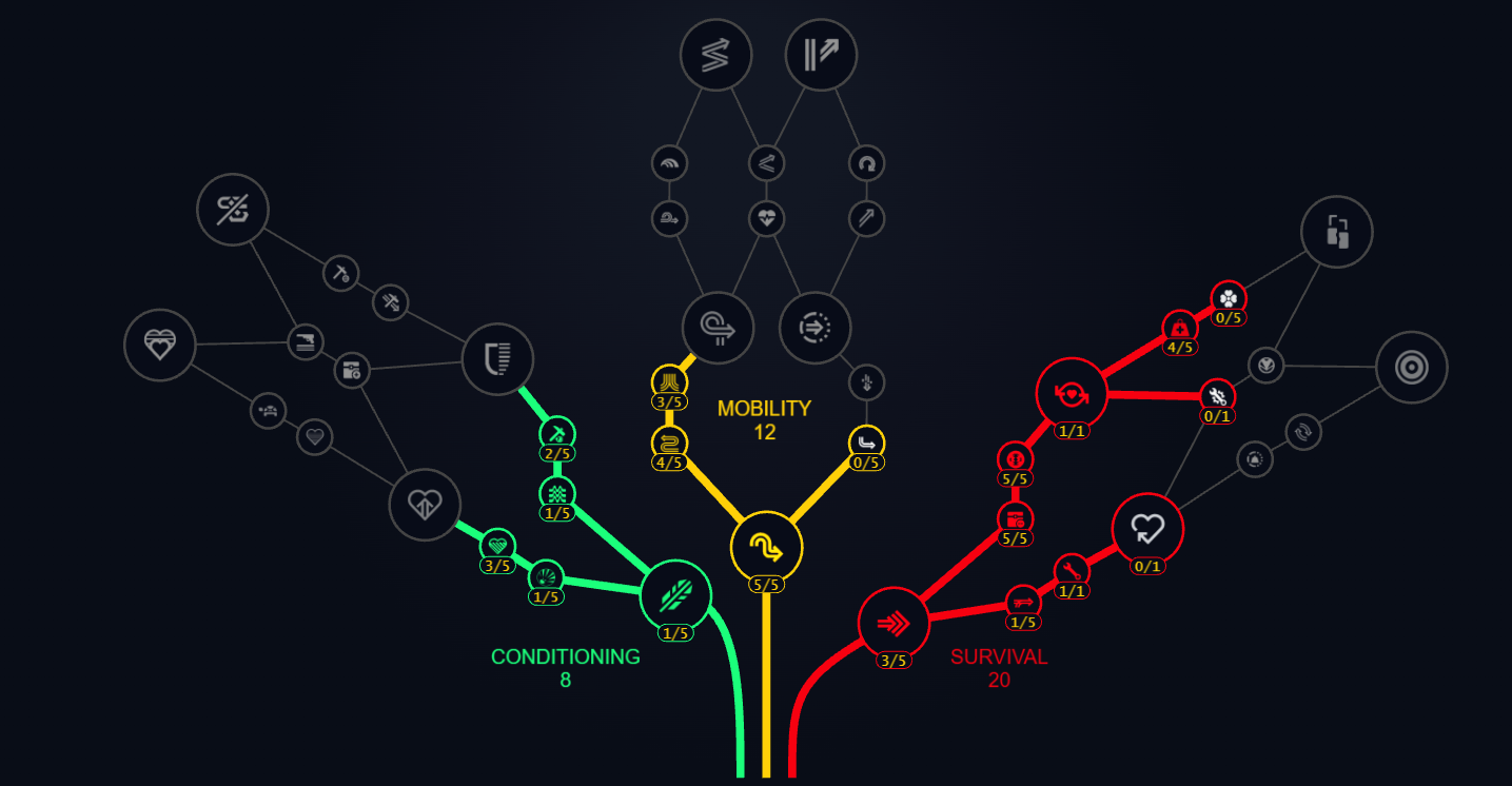 Arc Raiders All-Rounder Build