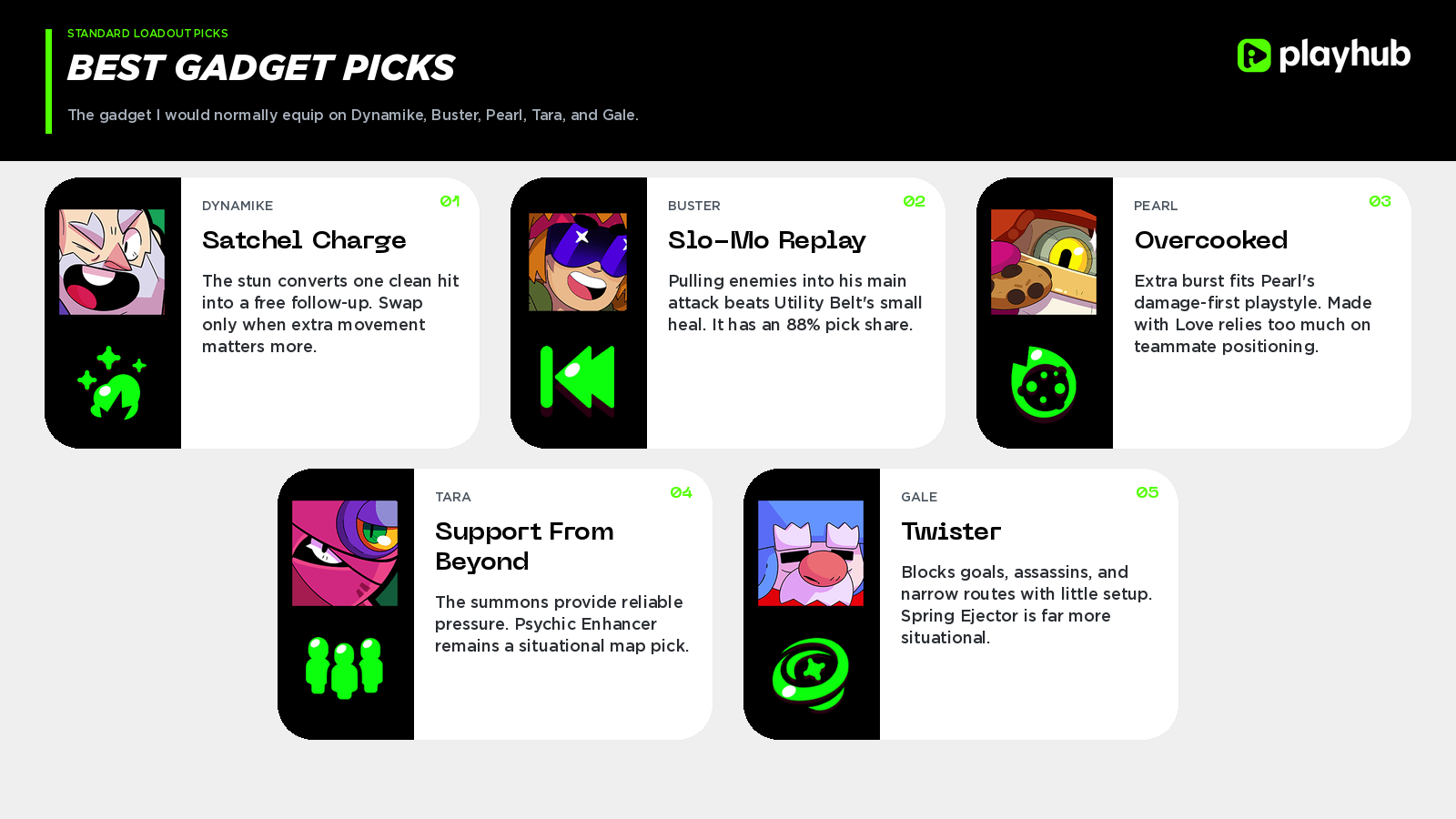Best Gadgets in Brawl Stars