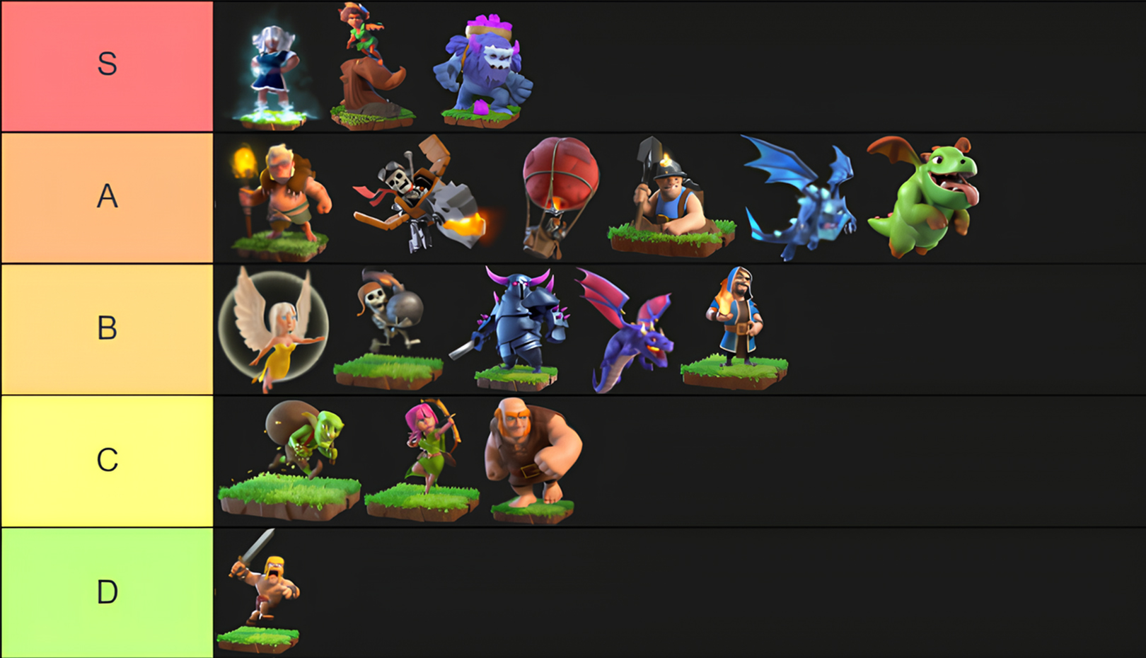 Clash of Clans Elixir Troops Tier List
