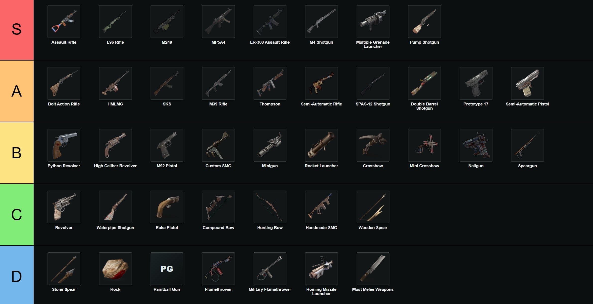 Full Rust Weapons Tier List