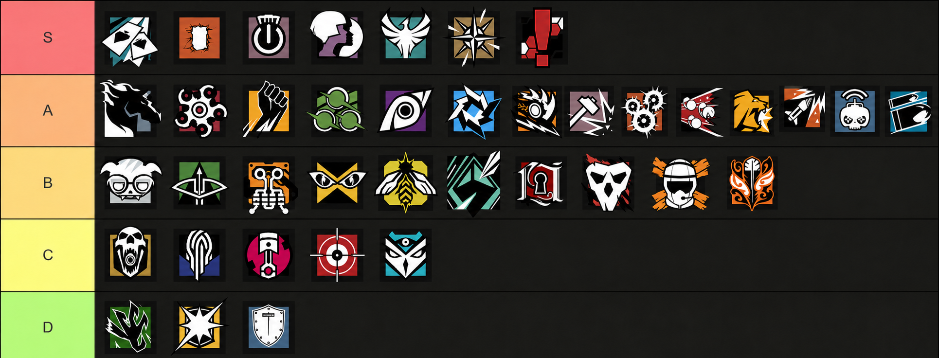 Attackers - Rainbow Six Siege Operator Tier List 