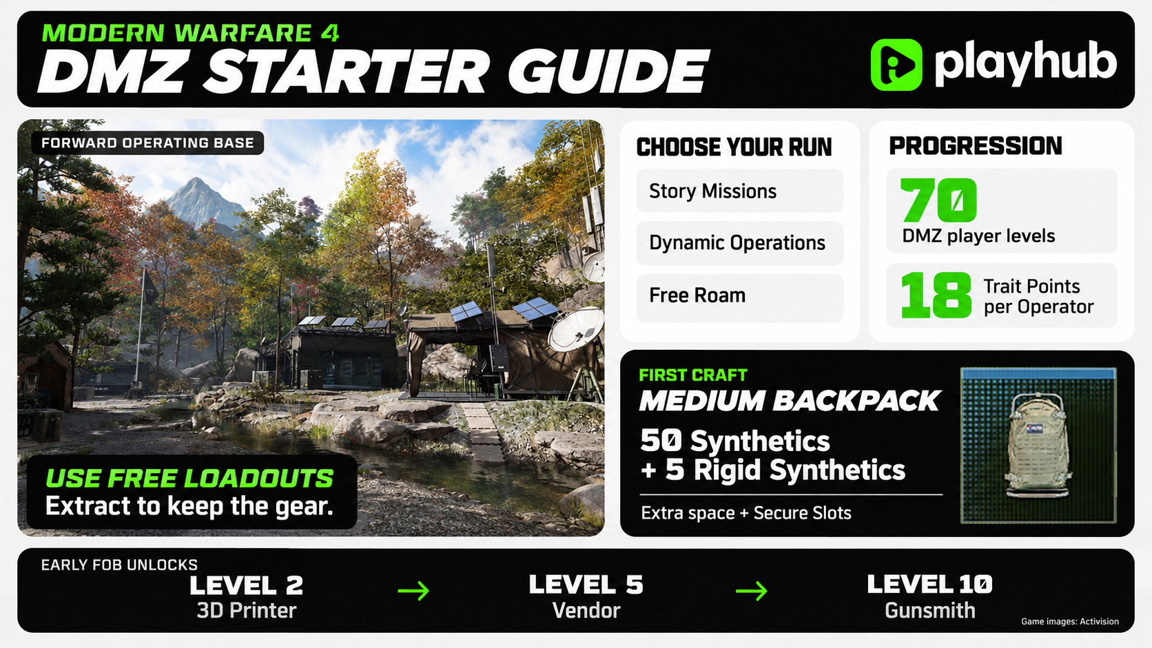 Modern Warfare 4 Complete DMZ Guide
