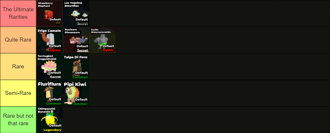 Tier List - Best Brainrots in Steal a Brainrot