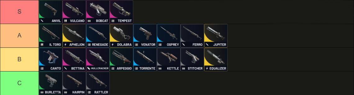 ARC Raiders Best Weapons Tier List