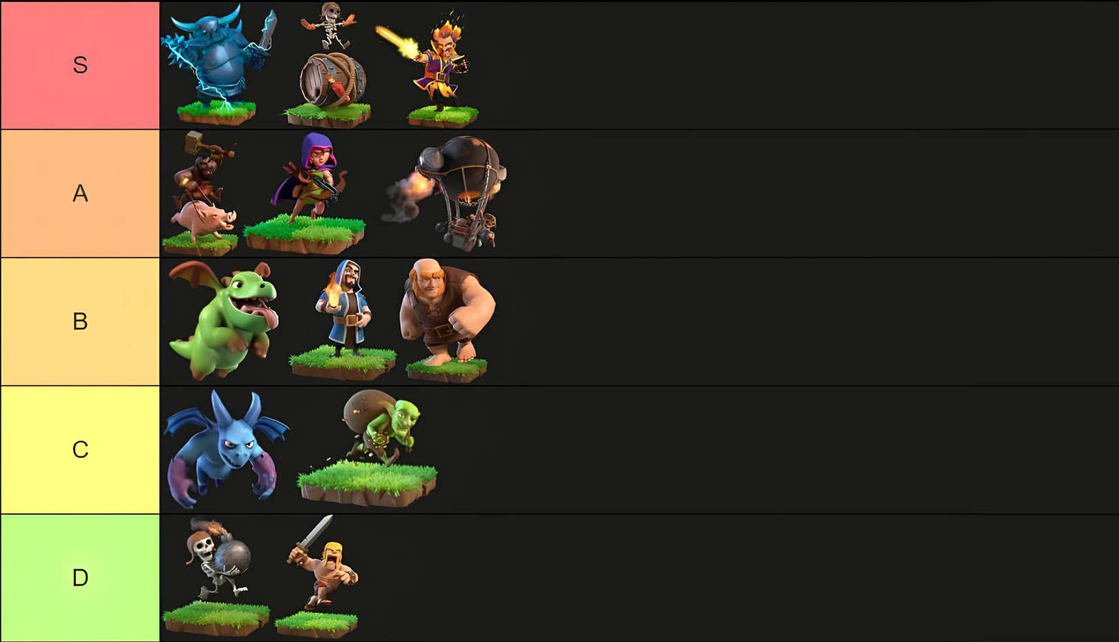Clash of Clans Troops Tier List