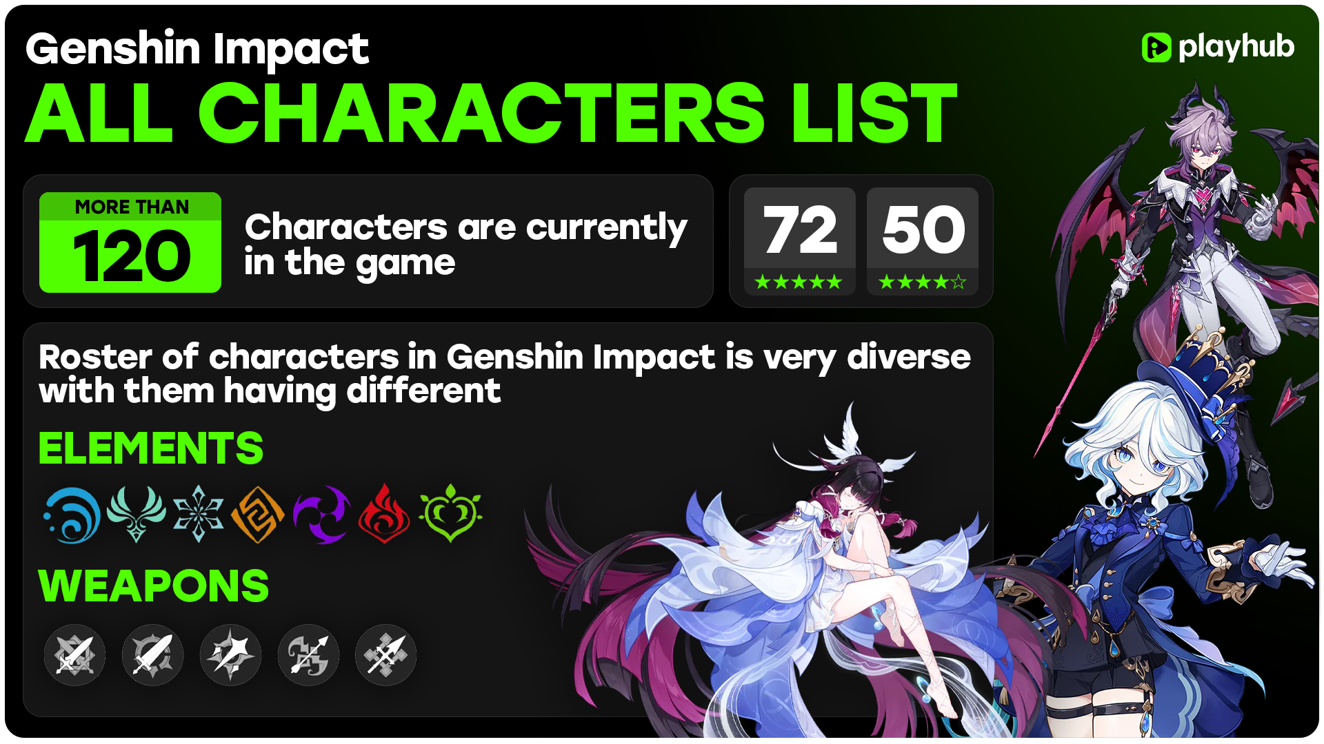 Genshin Impact All Characters List 2026
