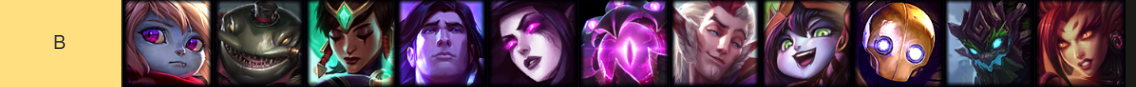 B-Tier LoL Support Champions