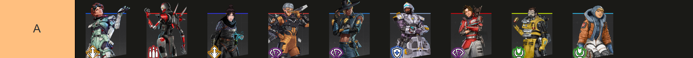 Apex Legends A-Tier Characters