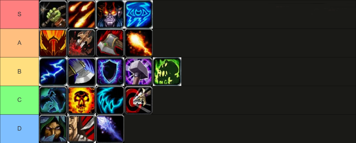 TBC Classic Anniversary Classes Tier List