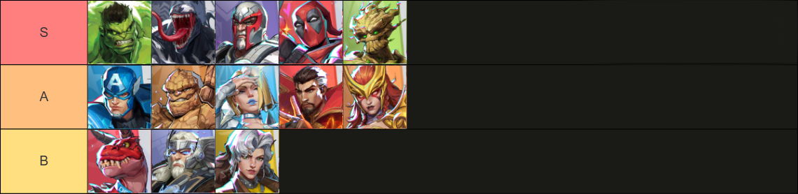 Tank tier list - Marvel Rivals Heroes Tier List in Season 4.5