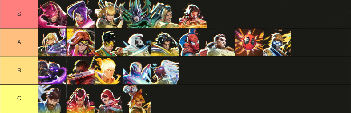 DPS tier list - Marvel Rivals Heroes Tier List in Season 4.5