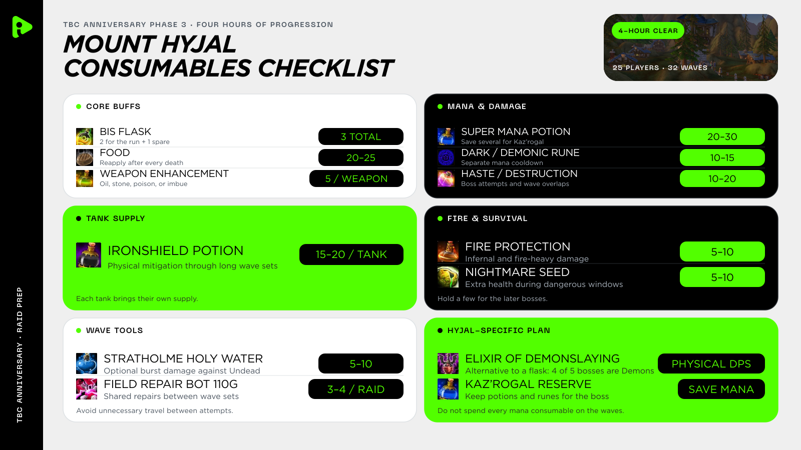 Mount Hyjal Consumables Checklist