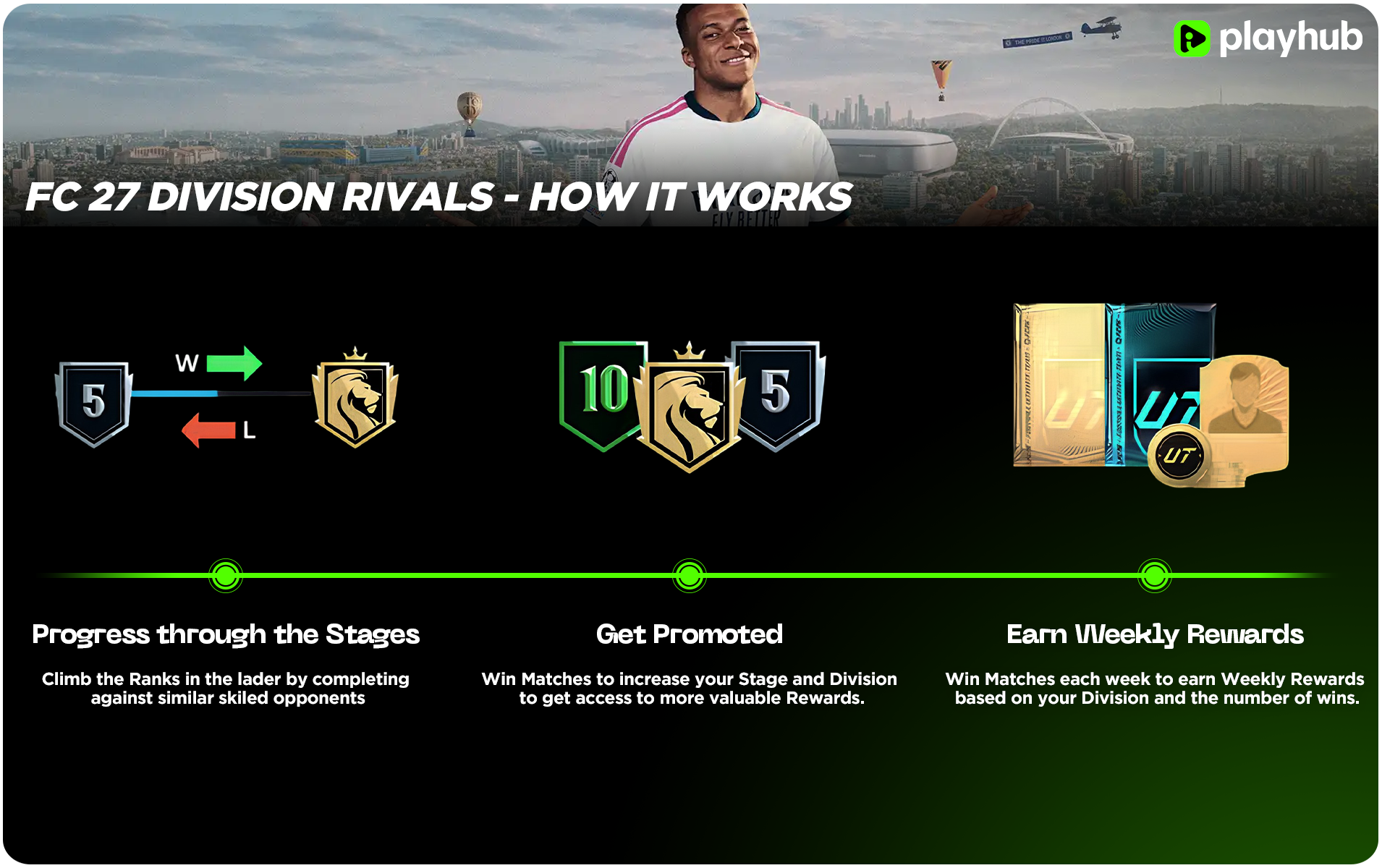 FC 27 Division Rivals - How it Works