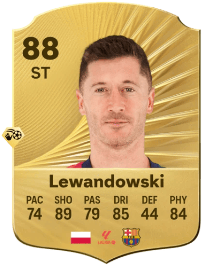 FC 26 Best Shooters - Robert Lewandowski