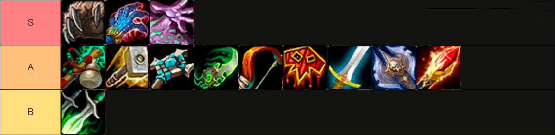 WoW Midnight PvE Class Tier List