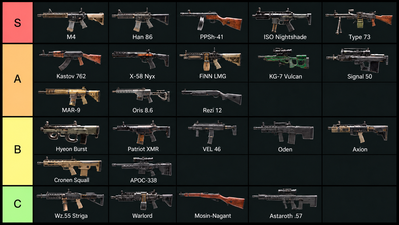 MW 4 DMZ Weapons Tier List