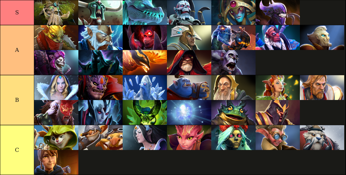 Dota 2 Hard Support Tier List