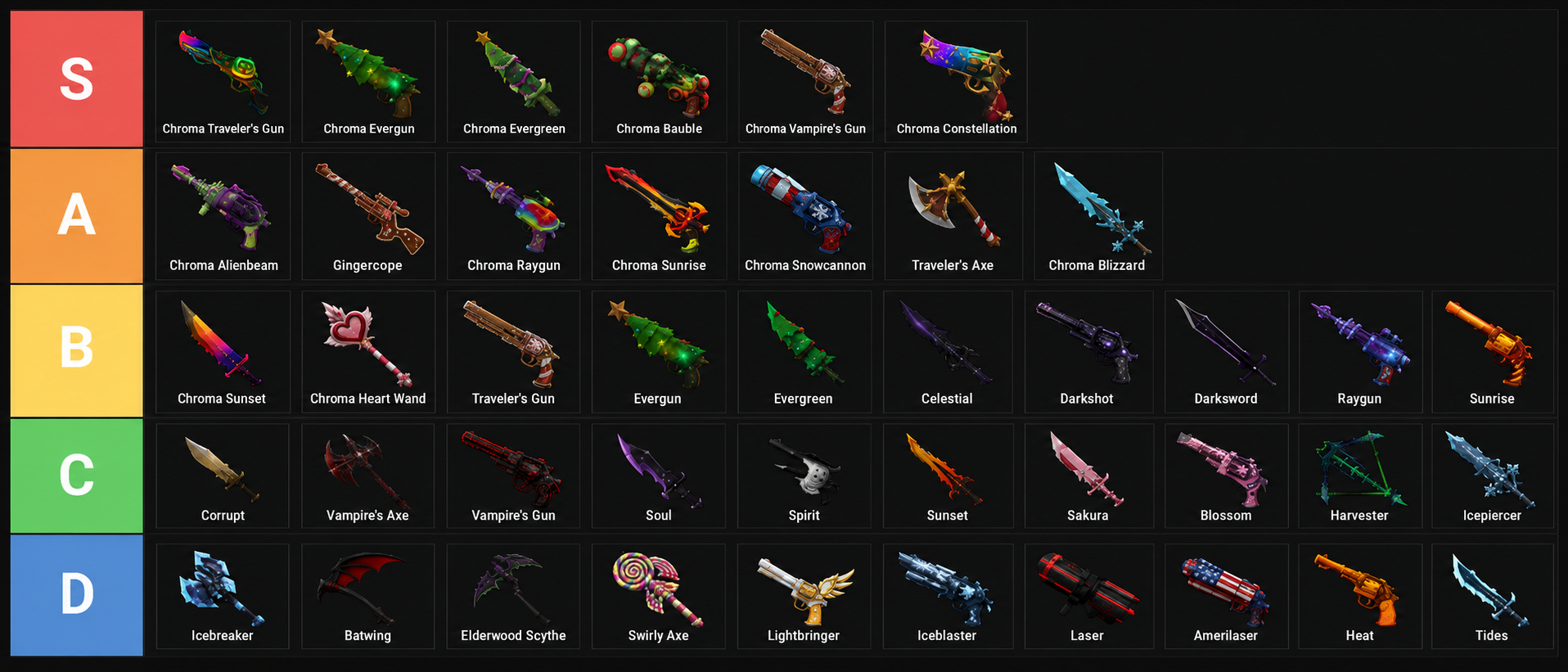 Best Murder Mystery 2 Weapons Tier List