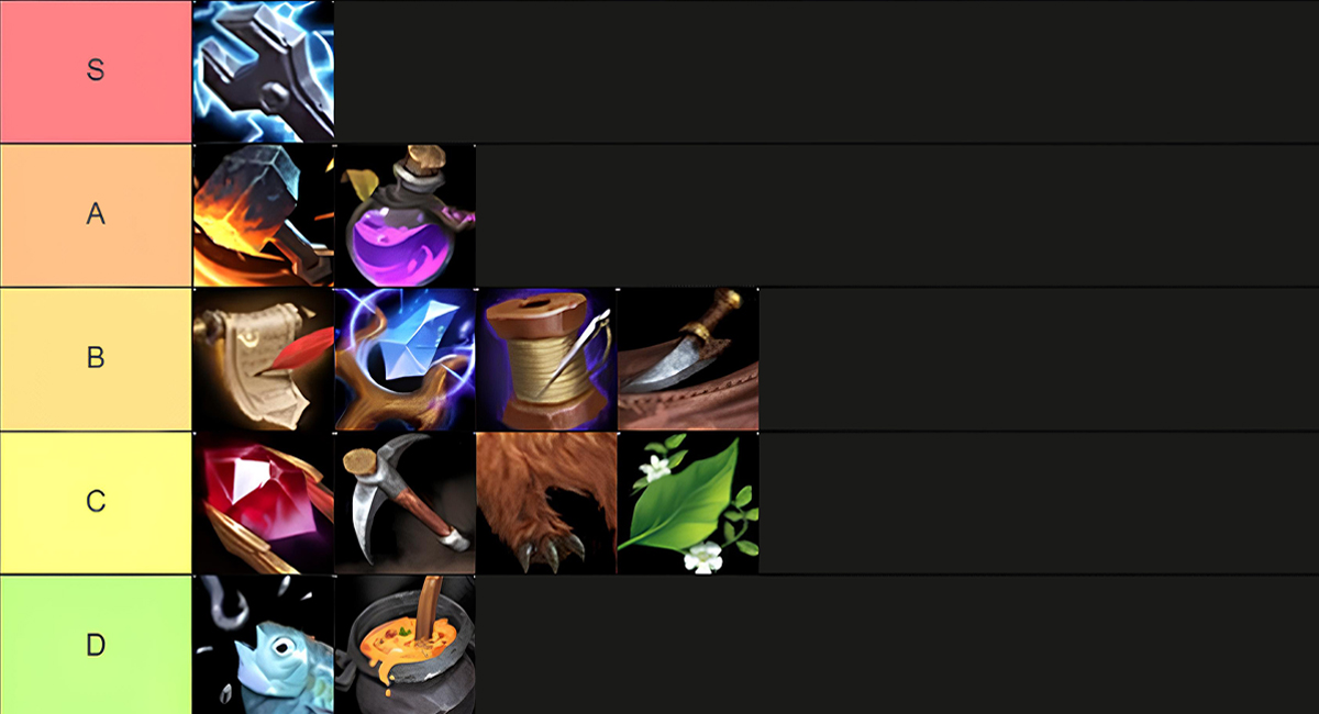 WoW The War Within Professions Tier List