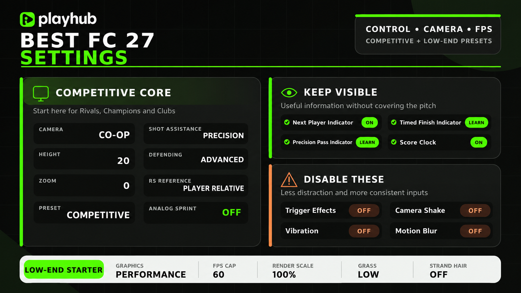 Best FC 27 Settings