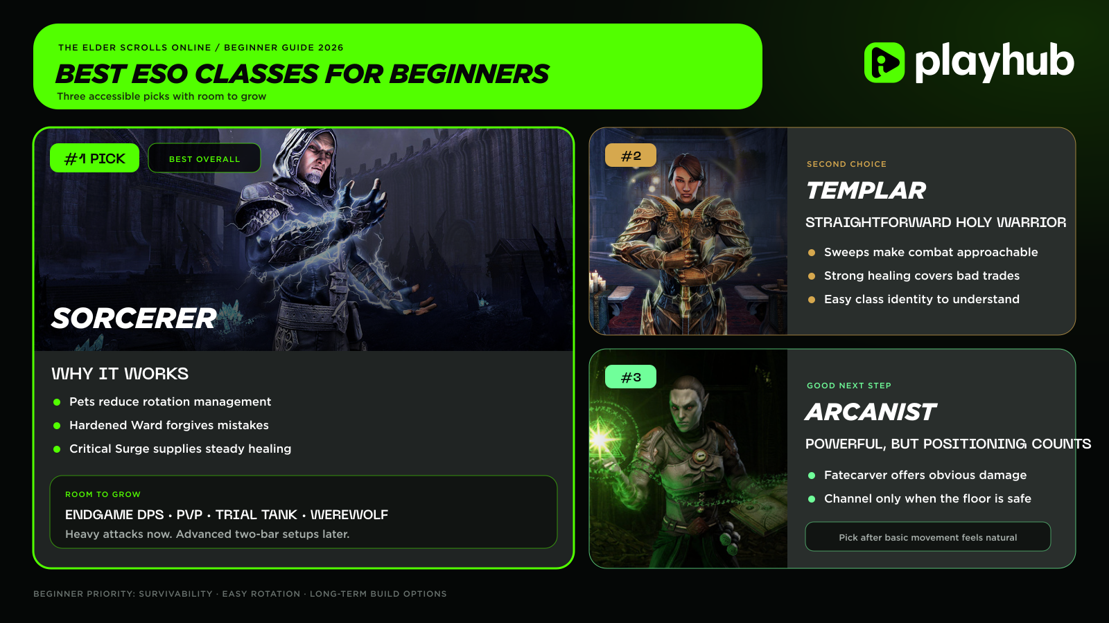 Best ESO Classes For Beginners
