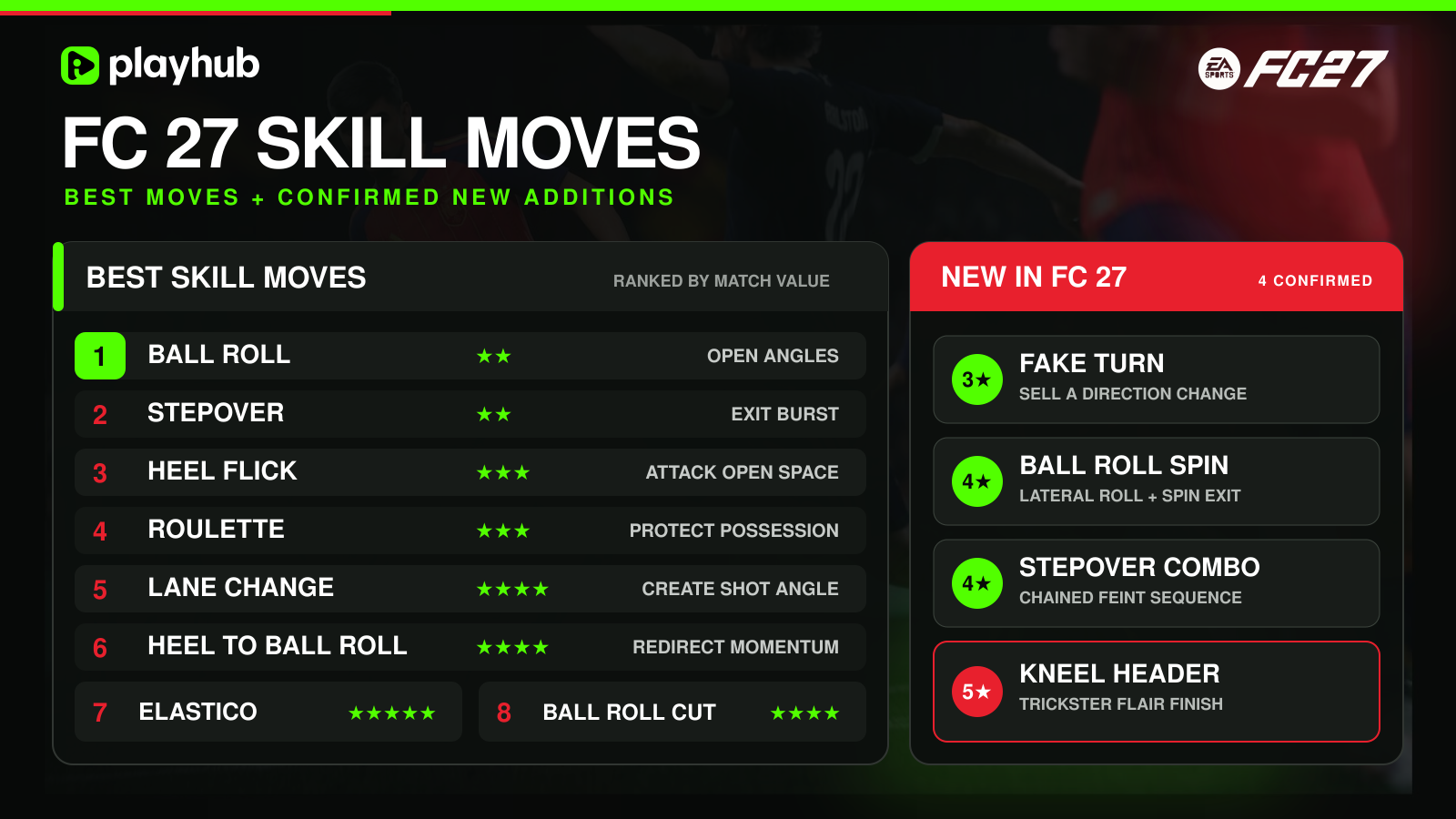 FC 27 Skill Moves