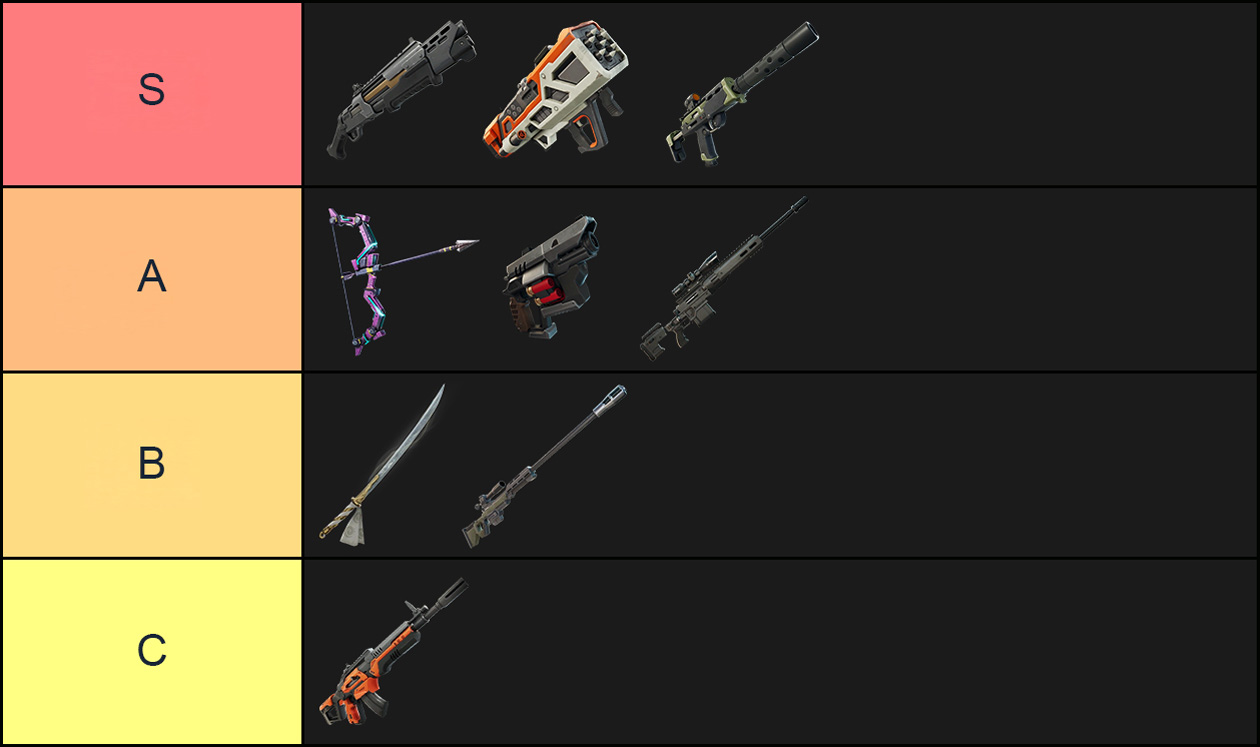 Fortnite Best Weapons Tier List