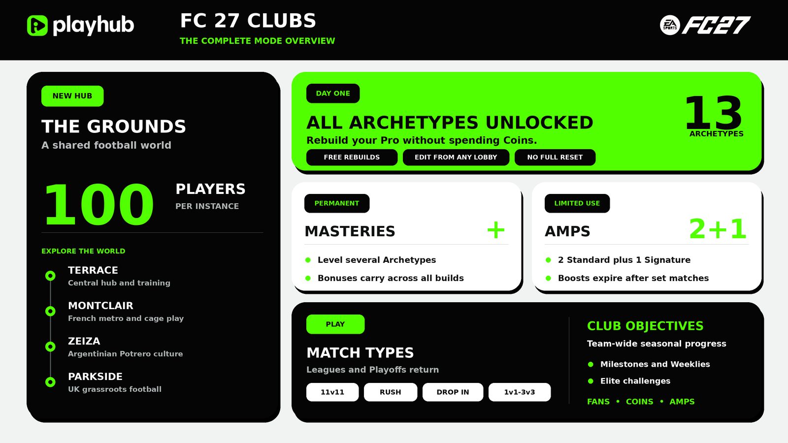 FC 27 Clubs