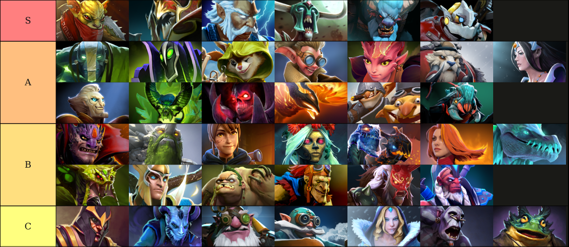 Dota 2 Soft Support Tier List