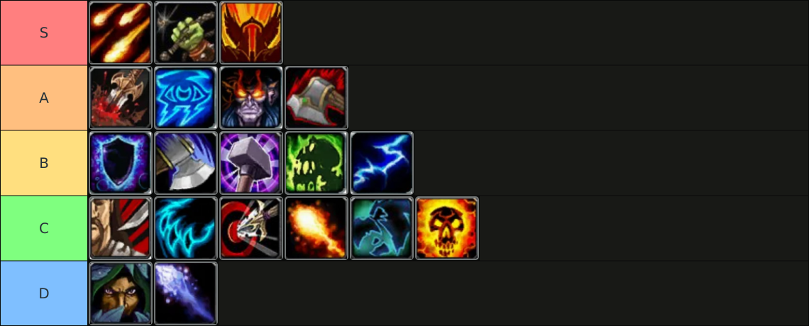 TBC Classic Anniversary Classes Tier List