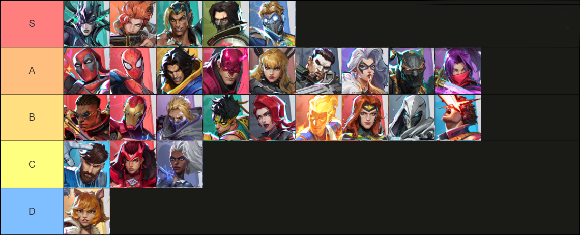 DPS tier list - Marvel Rivals Heroes Tier List in Season 4.5