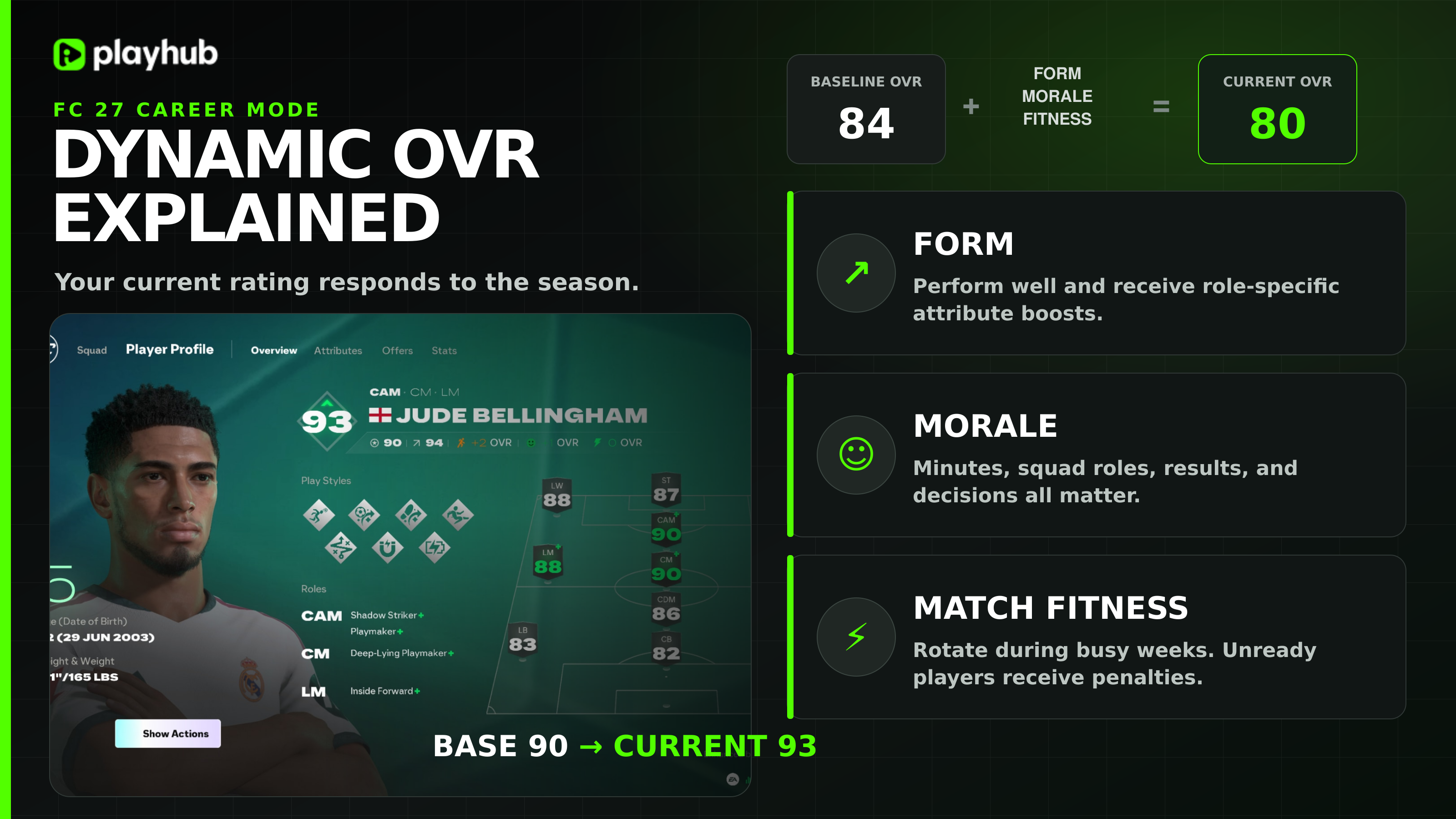 FC 27 Dynamic OVR