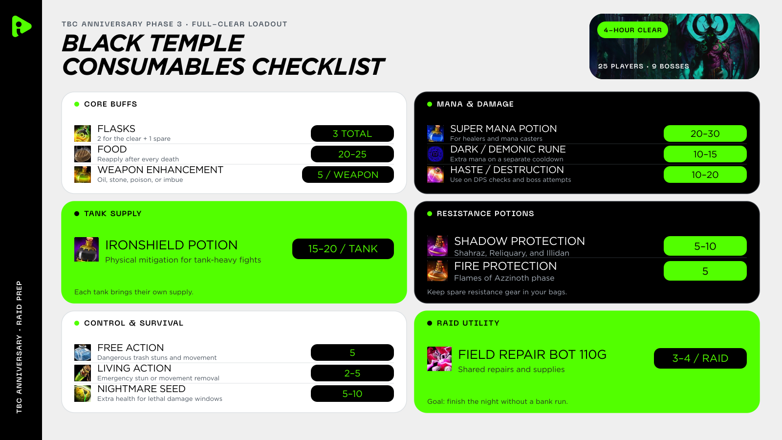 Black Temple Consumables Checklist