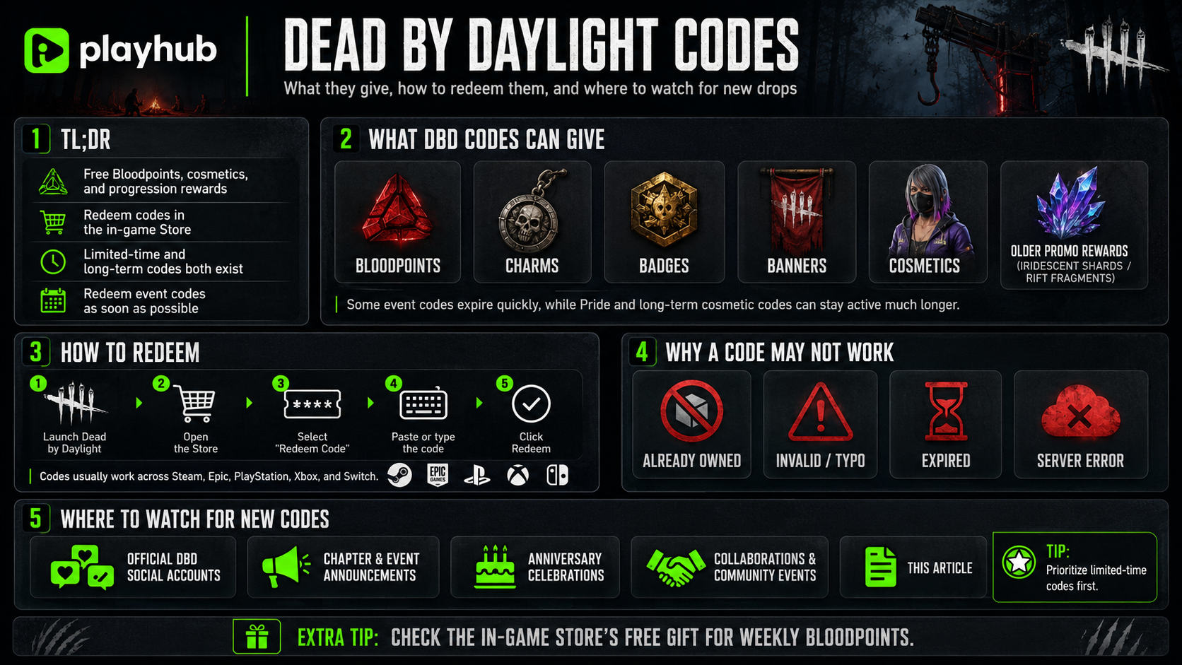 Dead by Daylight Codes 