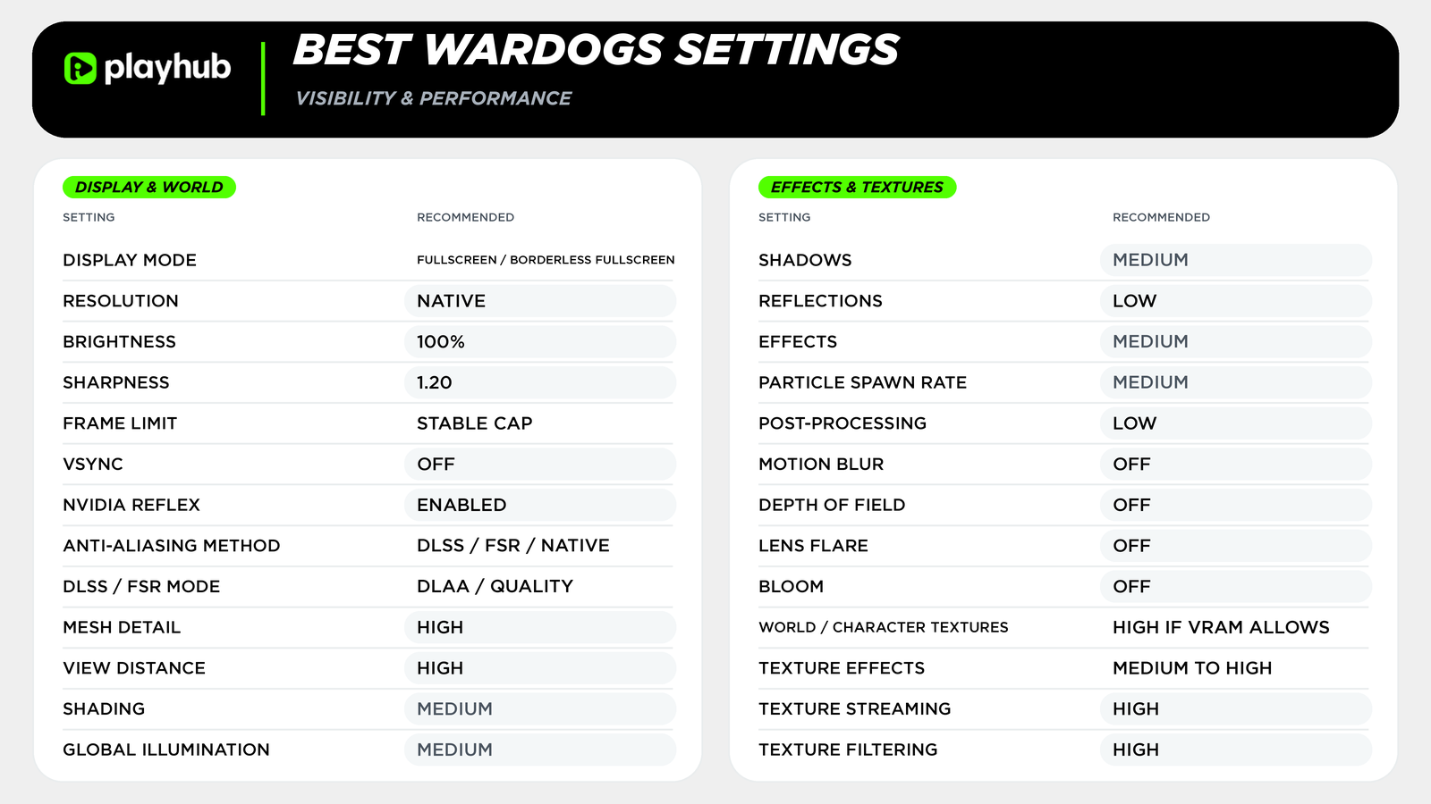 Best Wardogs PC Settings